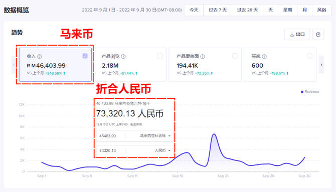 海外抖音, tiktok英国ip怎么美国的浏览量多？tk英国小店怎么注册