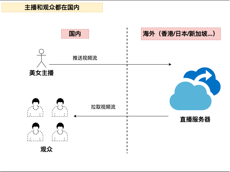 海外直播_海外直播app排行_海外直播平台哪个最火-新闻-TikTok原生ip|vps节点-TikTok专线网络搭建部署方案-JiSu