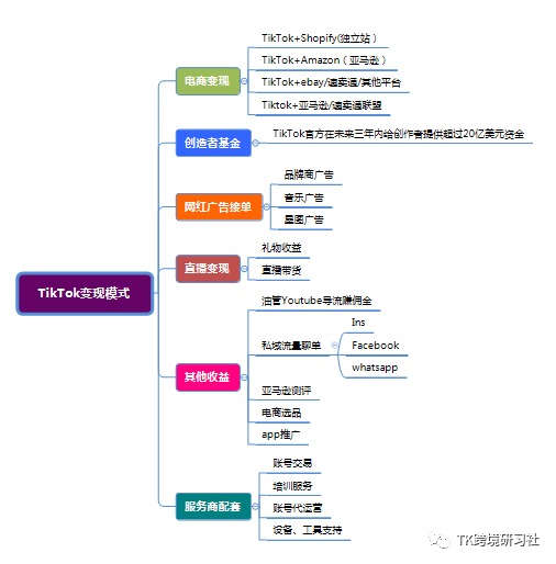 国外的tiktok怎么加速_法国tiktok直播加速_twitch直播加速器