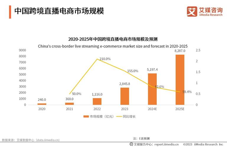 跨境直播_跨境直播违法吗_跨境直播带货平台有哪些-新闻-TikTok原生ip|vps节点-TikTok专线网络搭建部署方案-JiSu