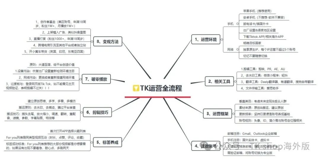美国tiktok节点_quantumult美国节点-新闻-TikTok原生ip|vps节点-TikTok专线网络搭建部署方案-JiSu