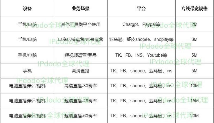 海外直播专线_海外直播解决方案_直播海外-新闻-TikTok原生ip|vps节点-TikTok专线网络搭建部署方案-JiSu