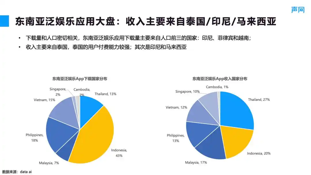 泰国印尼直播_印尼直播加速_印尼直播加速器有哪些