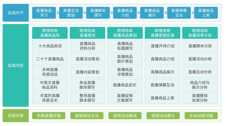跨境直播节点_跨境直播什么意思_跨境直播app