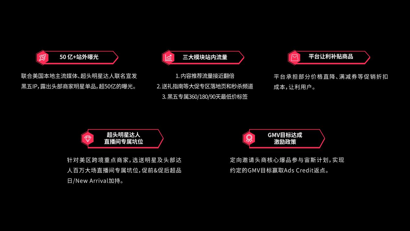 TikTok黑五大促营销策略_TikTok内容电商黑五爆发_英国tiktok节点直播