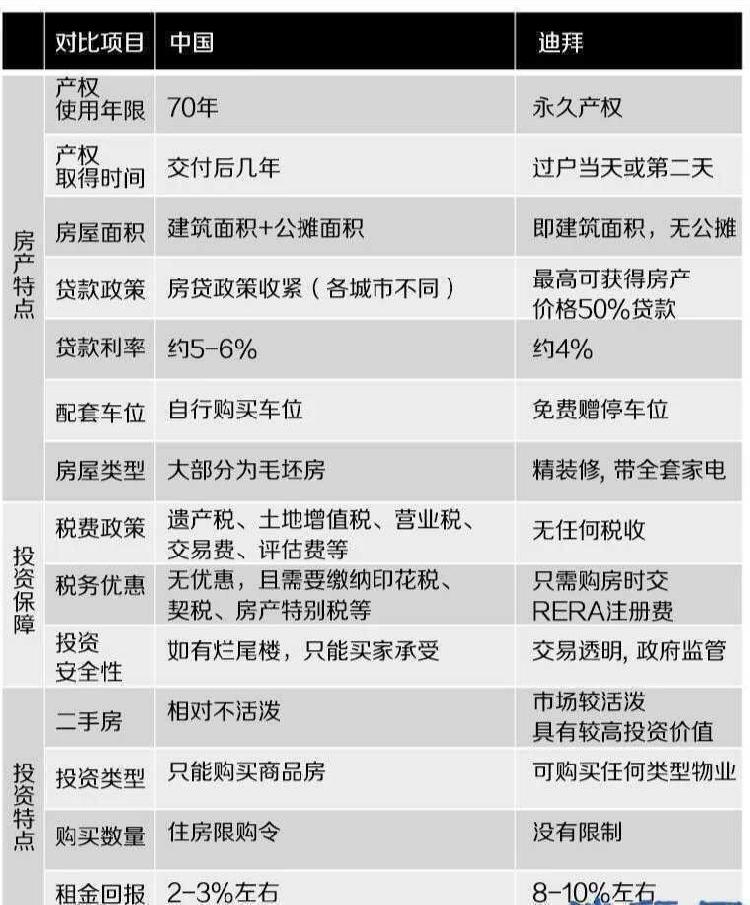 迪拜特价房价格_迪拜房产投资分析_迪拜直播节点