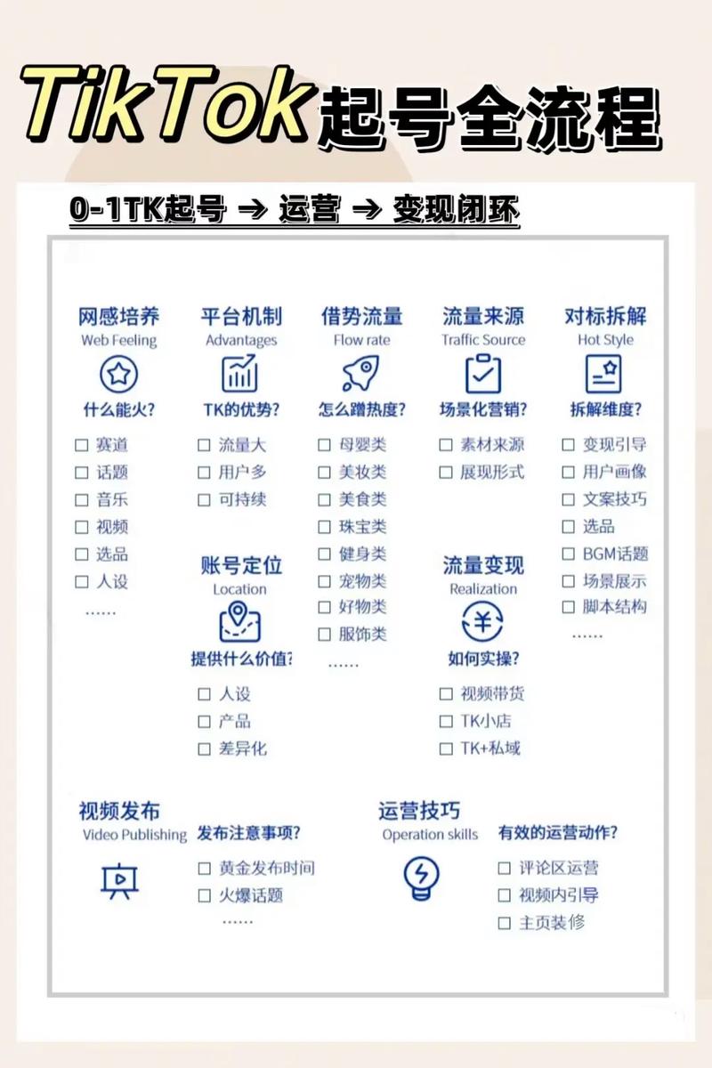tiktok马来西亚专线_TikTok直播带货补贴策略-新闻-TikTok原生ip|vps节点-TikTok专线网络搭建部署方案-JiSu