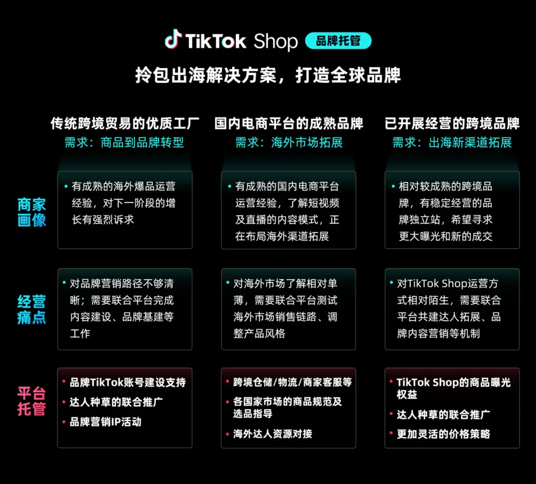 日本tiktok节点直播_TikTok Shop全托管业务增长_TikTok Shop新市场拓展