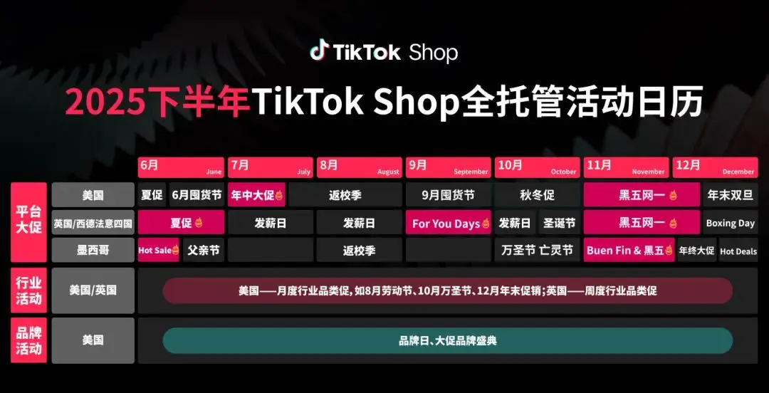 日本tiktok节点直播_TikTok Shop全托管业务增长_TikTok Shop新市场拓展