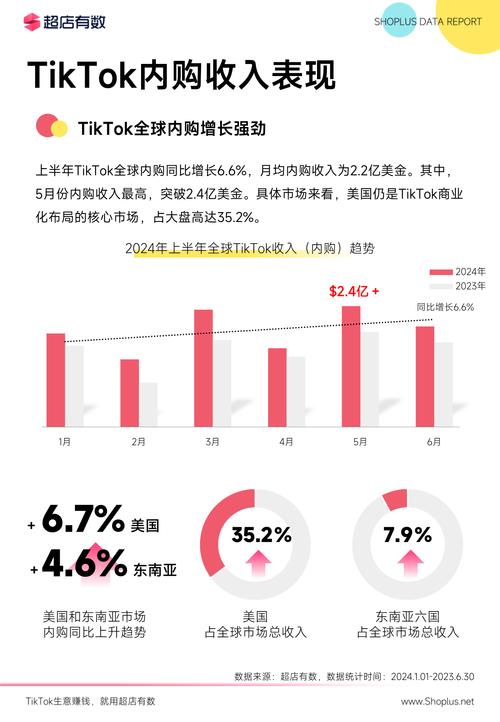 tiktok巴西线路_TikTok巴西市场潜力分析-新闻-TikTok原生ip|vps节点-TikTok专线网络搭建部署方案-JiSu