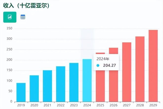 TikTok Shop巴西站点开放时间_TikTok巴西市场潜力分析_tiktok巴西线路