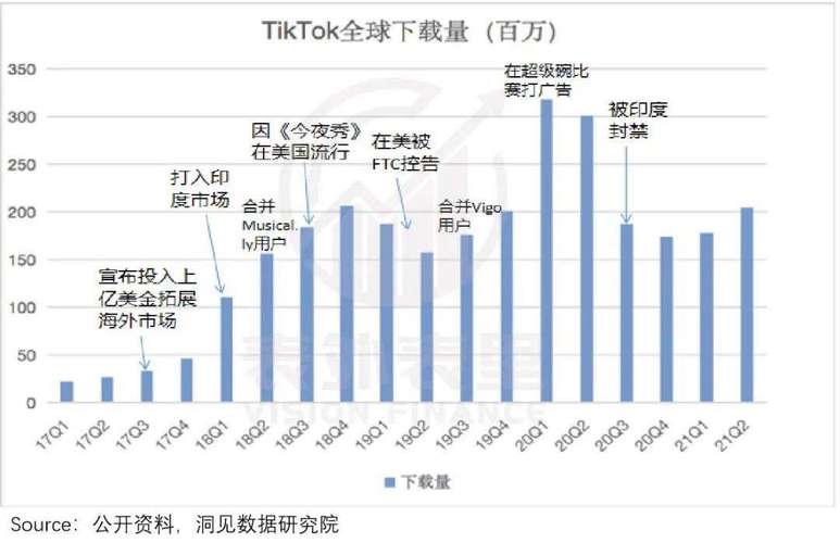 tiktok巴西线路_四大动因_全球扩张-新闻-TikTok原生ip|vps节点-TikTok专线网络搭建部署方案-JiSu