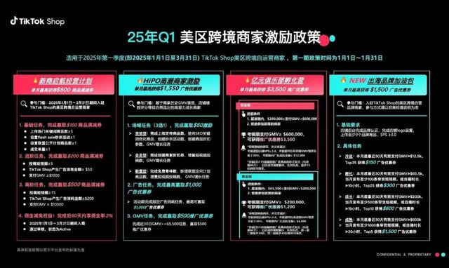 TikTok电商美国市场表现_TikTok Shop美国销量增长_海外tiktok专线加速