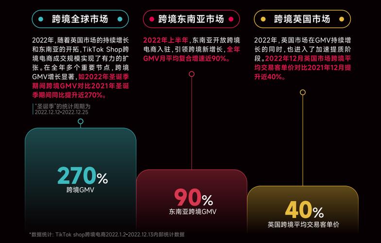 东南亚服务器加速_泰国服务器加速性能_马来西亚tiktok节点加速