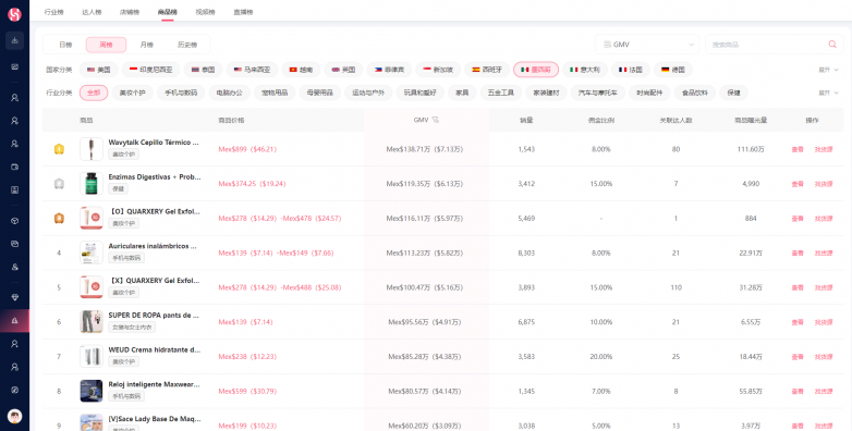 英国tiktok直播_ WotoHub全链路功能赋能 _TikTok社交电商达人营销 