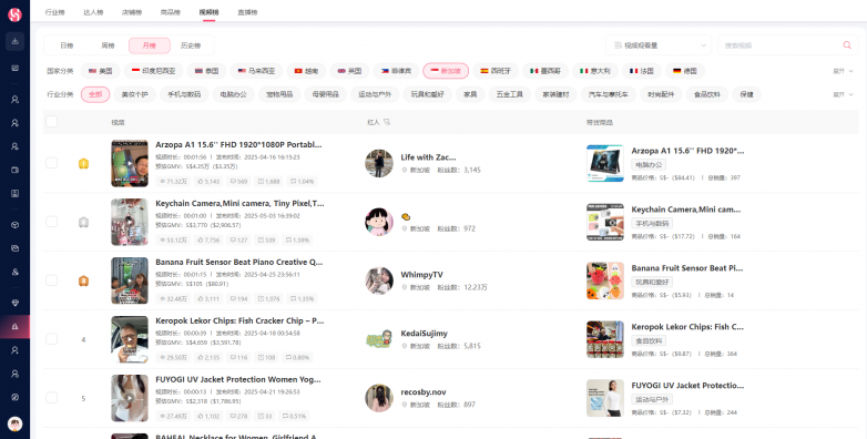 英国tiktok直播_TikTok社交电商达人营销 _ WotoHub全链路功能赋能 