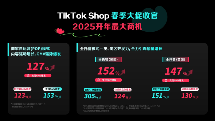 英国tiktok直播_ 美区跨境直播 GMV 爆发-新闻-TikTok原生ip|vps节点-TikTok专线网络搭建部署方案-JiSu