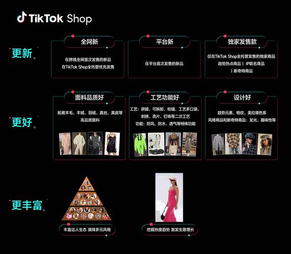 TikTok Shop 2025 春季大促数据 _ 美区跨境直播 GMV 爆发 _英国tiktok直播