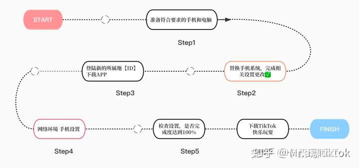tiktok法国直播_国际版抖音下载教程-新闻-TikTok原生ip|vps节点-TikTok专线网络搭建部署方案-JiSu