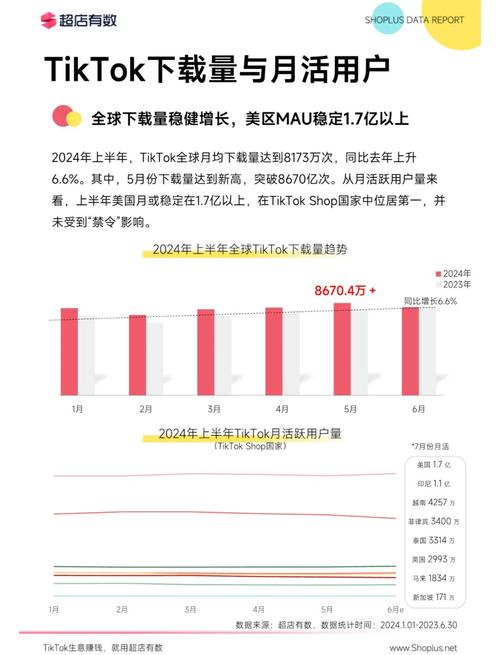 tiktok迪拜直播_TikTok电商英国市场增长_TikTok Shop黑五销售额增长