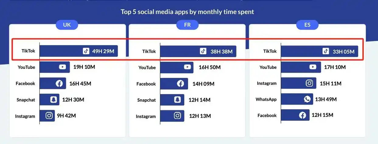 TikTok Shop黑五销售额增长_TikTok电商英国市场增长_tiktok迪拜直播