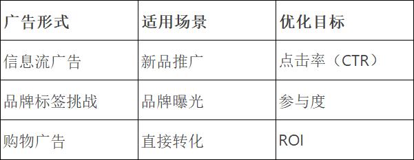 tiktok美国直播线路_3+1矩阵跨境电商_本地化运营技巧