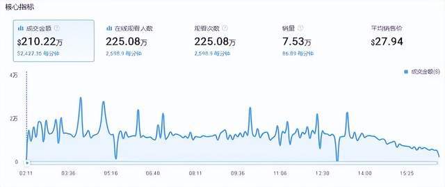 跨境tiktok节点_ TikTok 直播带货 美国市场 _TikTok 美国禁令 法案影响 