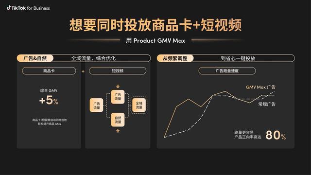 跨境tiktok节点_TikTok黑五大促流量策略_跨境电商黑五大促选品技巧