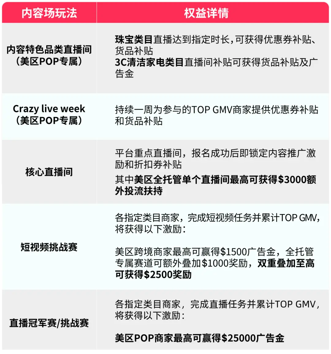 TikTokShop美区大促数据对比_tiktok英国节点_TikTok电商年中大促时长变化