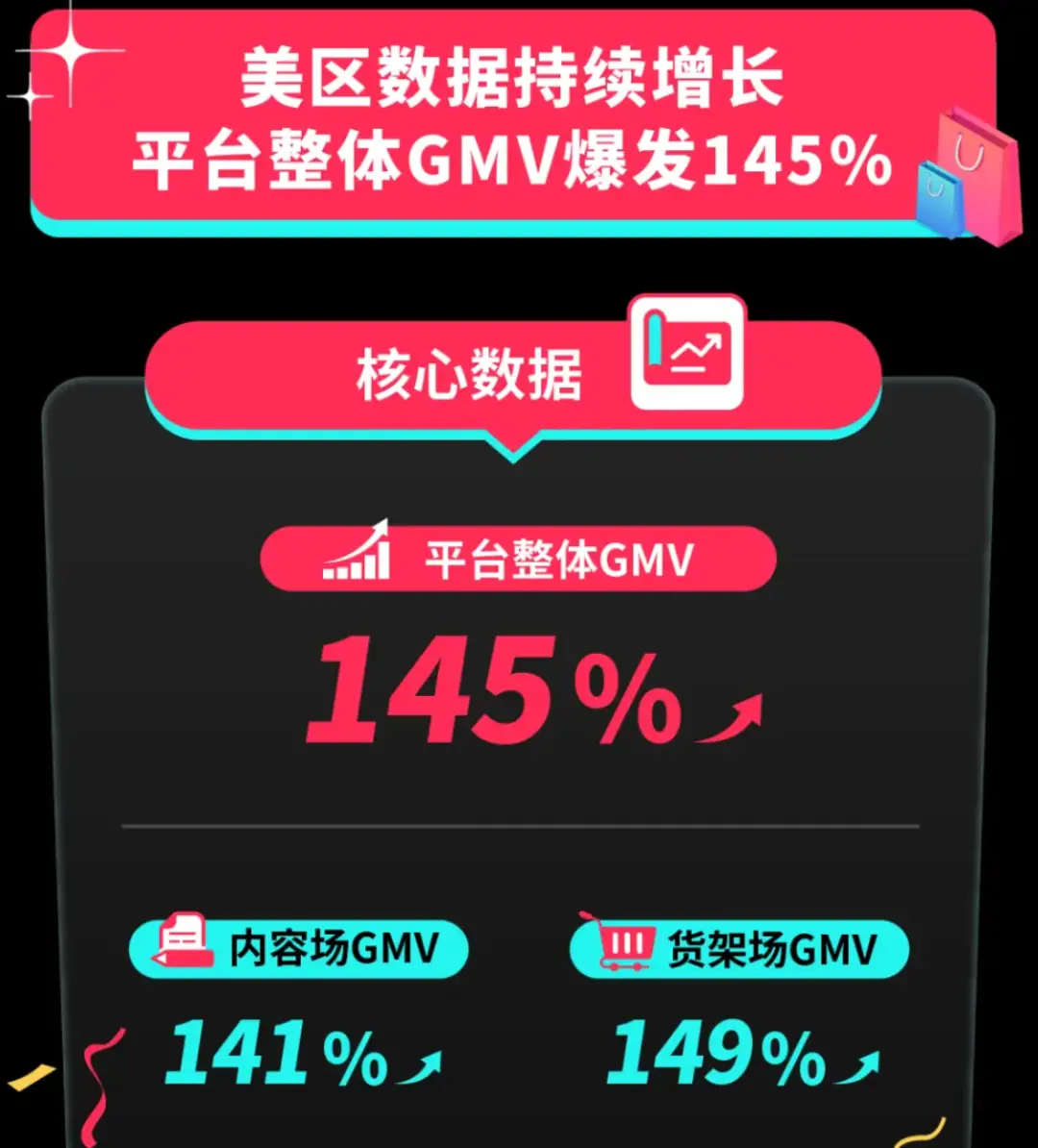 tiktok英国节点_TikTok电商年中大促时长变化_TikTokShop美区大促数据对比
