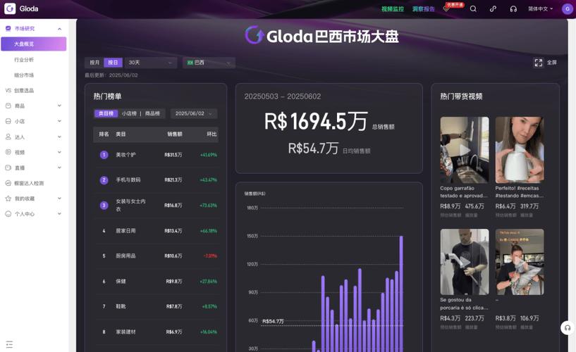 快手巴西市场成功案例_tiktok巴西直播专线_Kwai巴西用户增长分析