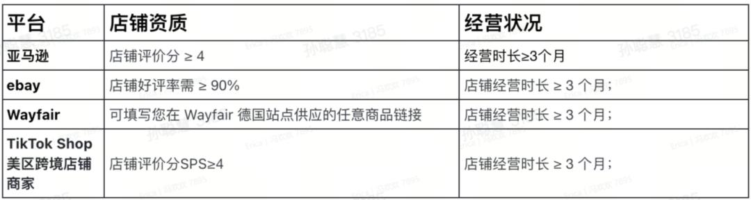欧盟站 VAT 注册要求_巴西tiktok专线_TikTok Shop 日本站入驻条件