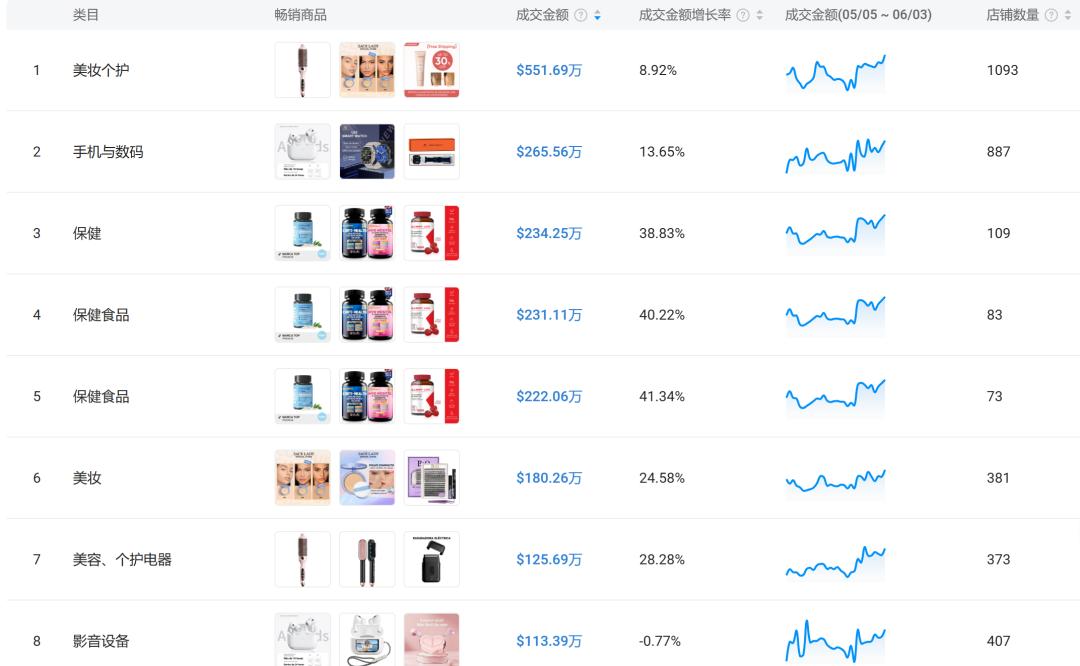 巴西tiktok专线_TikTok Shop 日本站入驻条件_欧盟站 VAT 注册要求