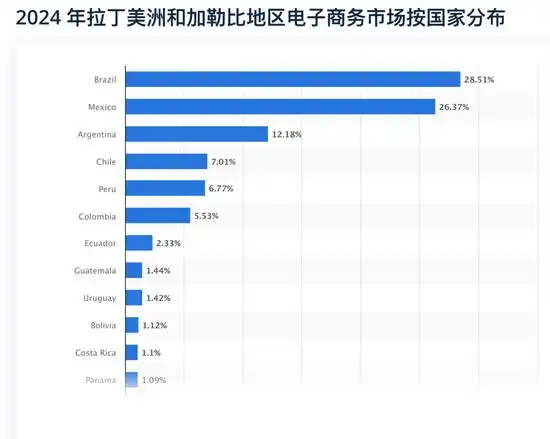 tiktok巴西直播专线_拉美跨境电商市场分析-新闻-TikTok原生ip|vps节点-TikTok专线网络搭建部署方案-JiSu