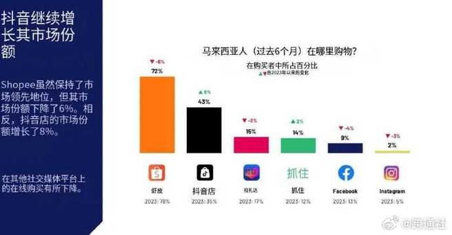 TikTok Shop英国商城开业时间_TikTok Shop美国跨境小店入驻条件_马来西亚tiktok节点