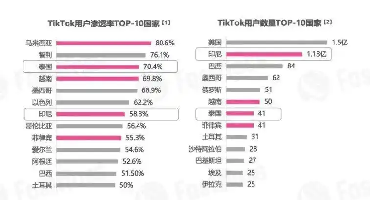 tiktok泰国直播专线_TikTok Shop泰国市场_泰国电商新政
