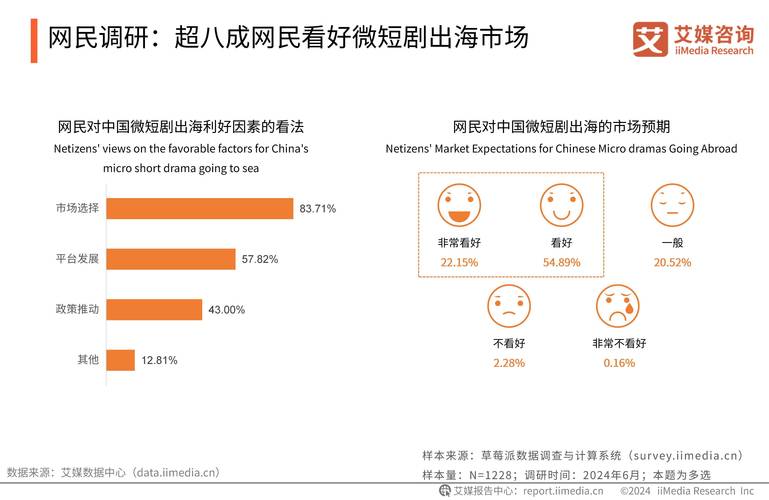 微短剧出海政策扶持_中国微短剧海外市场_跨境tiktok节点