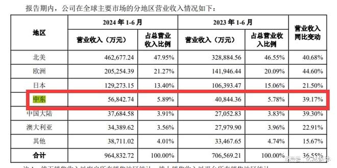 tiktok沙特直播专线_特朗普对华加征关税跨境电商-新闻-TikTok原生ip|vps节点-TikTok专线网络搭建部署方案-JiSu