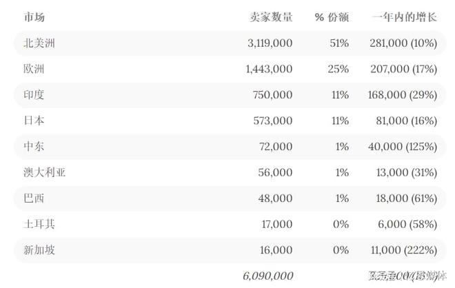 特朗普对华加征关税跨境电商 _ 中东市场跨境电商机遇与挑战 _tiktok沙特直播专线