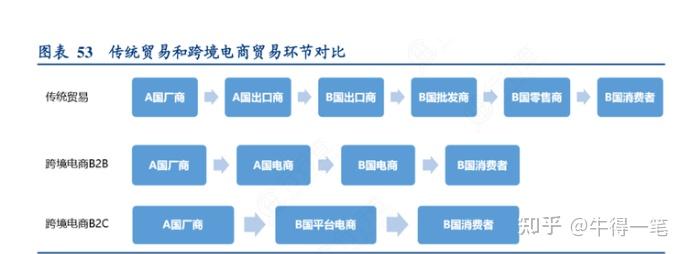 跨境电商入门步骤 _跨境tiktok原生ip_ 跨境电商新手指南 
