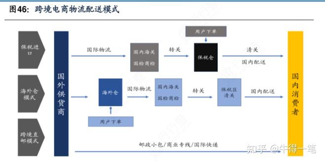 跨境tiktok原生ip_跨境电商入门步骤 _ 跨境电商新手指南 