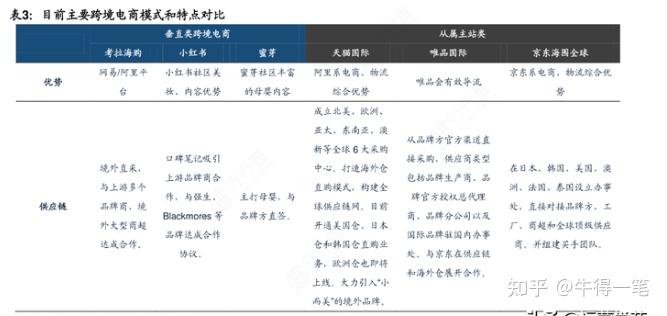 跨境电商入门步骤 _ 跨境电商新手指南 _跨境tiktok原生ip