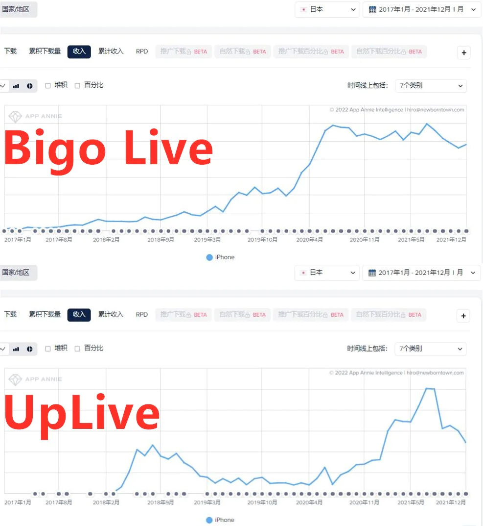 日本直播专线_中国直播APP日本市场-新闻-TikTok原生ip|vps节点-TikTok专线网络搭建部署方案-JiSu