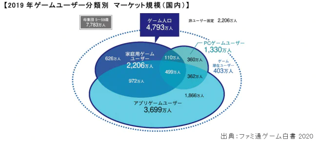 日本直播行业市场规模增长_中国直播APP日本市场_日本直播专线