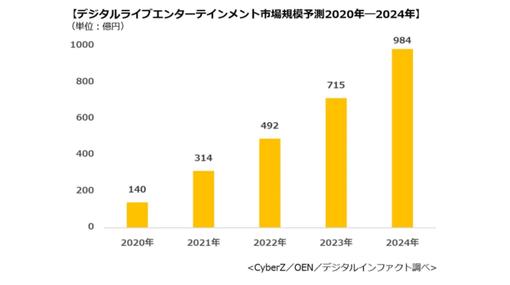 日本直播专线_中国直播APP日本市场_日本直播行业市场规模增长