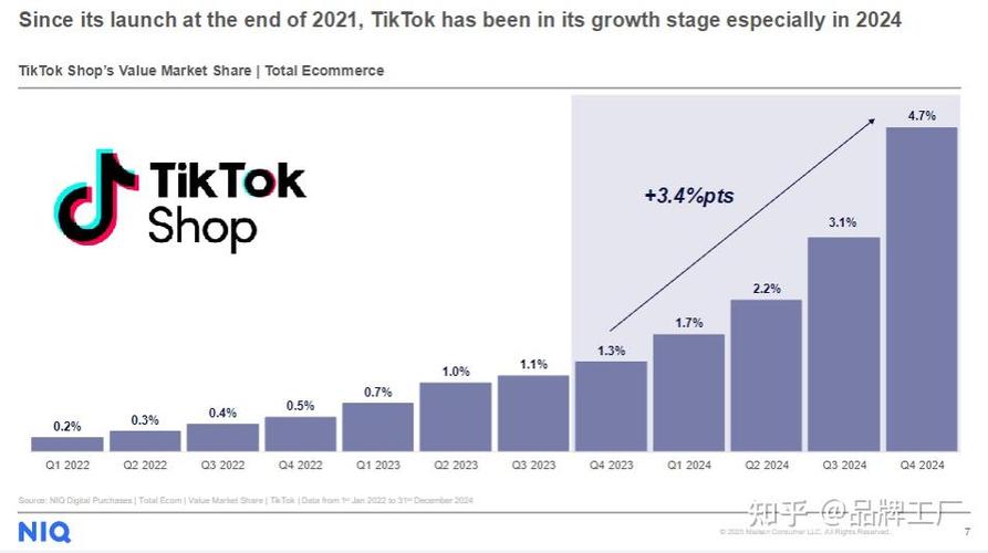tiktok德国直播专线_ 欧洲电商市场增长趋势-新闻-TikTok原生ip|vps节点-TikTok专线网络搭建部署方案-JiSu