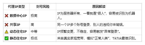 TikTok美区封店潮_马来西亚tiktok节点_TikTok账号封号原因