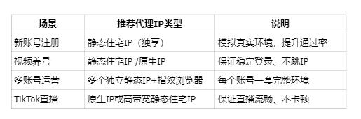 马来西亚tiktok节点_TikTok美区封店潮_TikTok账号封号原因