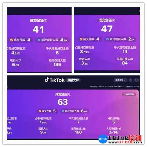 中东直播公会变现模式_中东TikTok用户规模_泰国tiktok直播节点