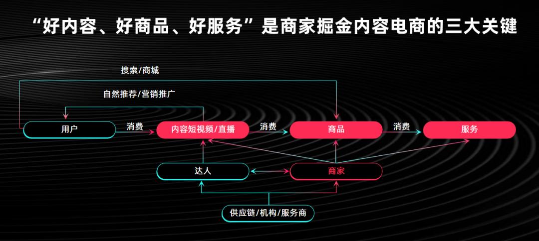 美妆个护产品在TIKTOK美国市场_TIKTOK美区跨境电商运营策略_泰国tiktok直播节点